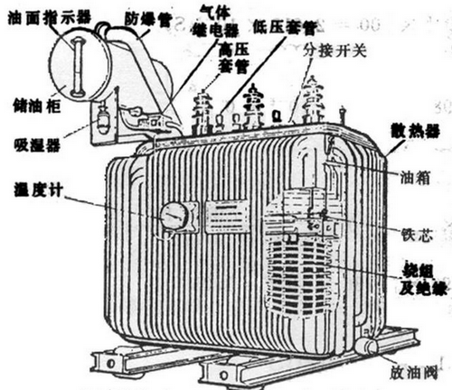 油浸式變壓器主要組成部分有哪些,都有什么作用？